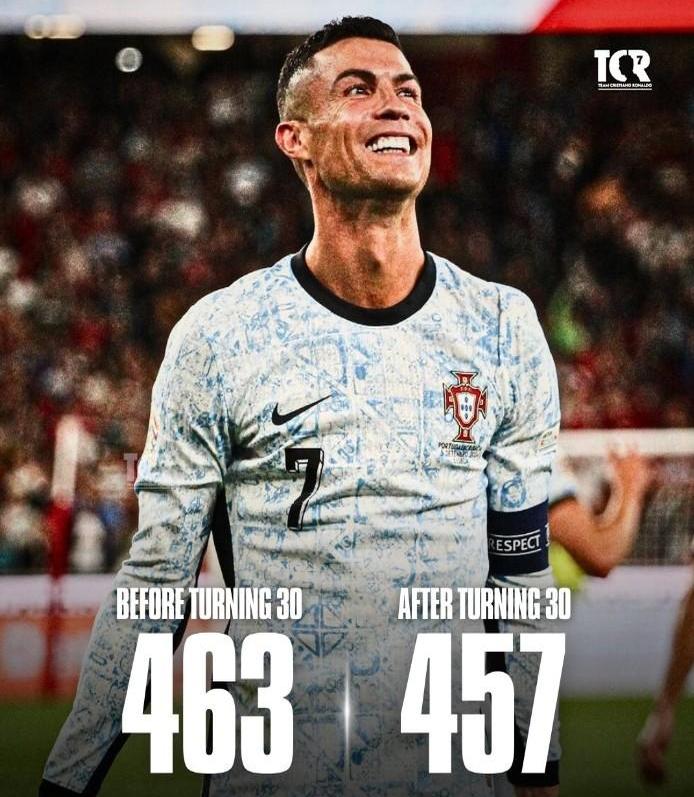 包含C罗连续十场比赛得分超过挺进下一轮，皇家马德里挑战极限！的词条